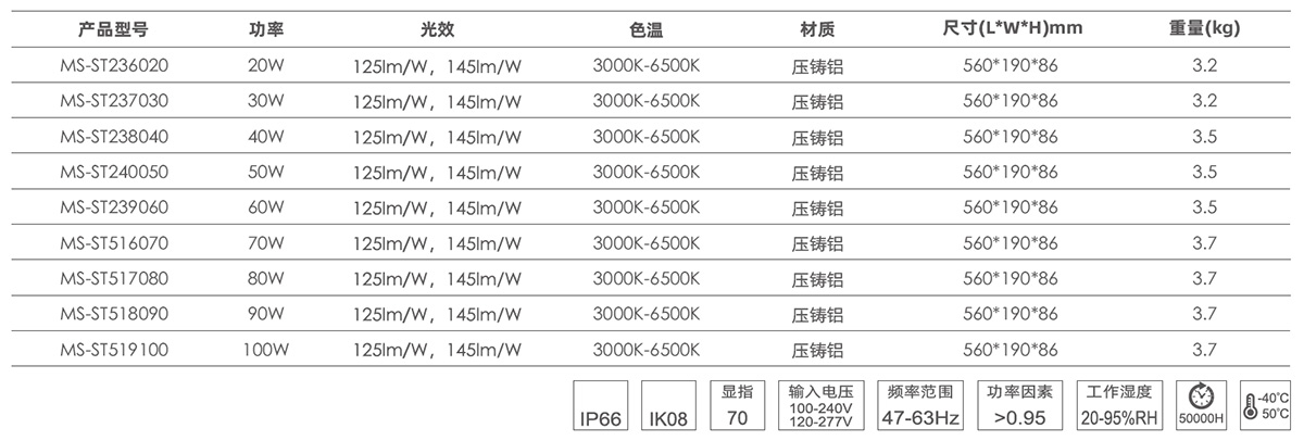 哥伦布-I 系列LED路灯产品参数.jpg
