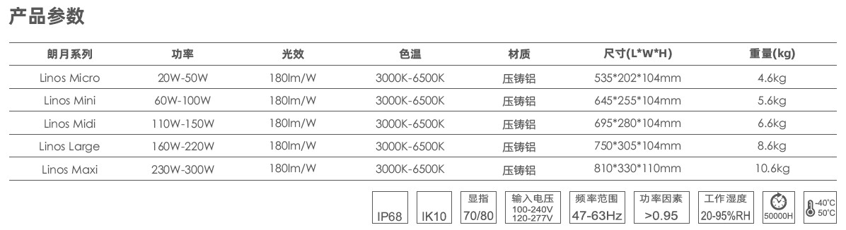 朗炫LED路灯产品参数.jpg