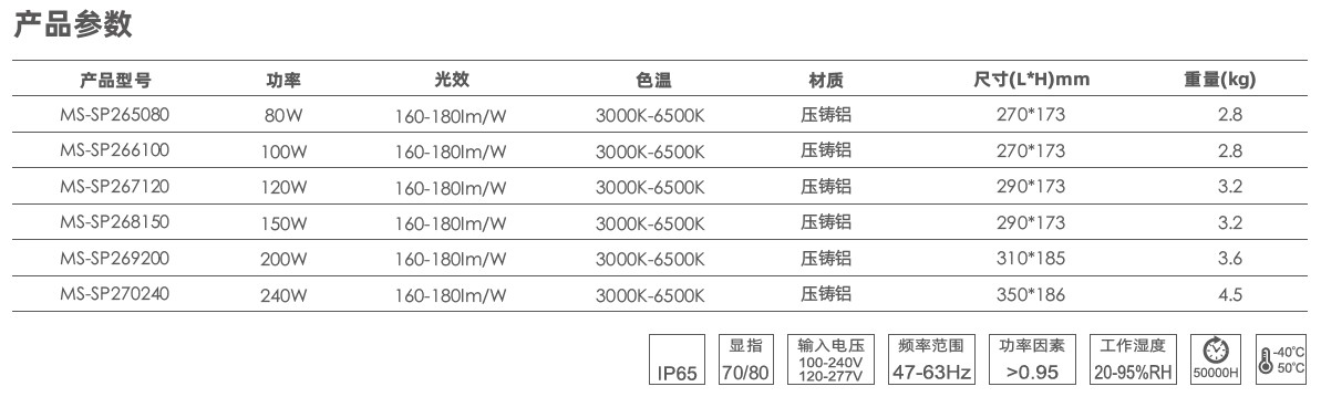 极星工矿灯产品参数.jpg